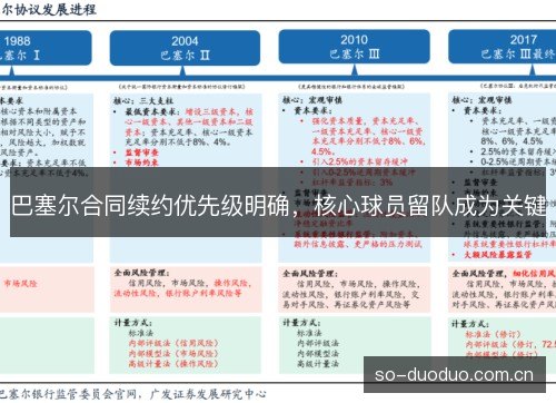 巴塞尔合同续约优先级明确,核心球员留队成为关键 巴塞尔合同续约优先级明确,核心球员留队成为关键